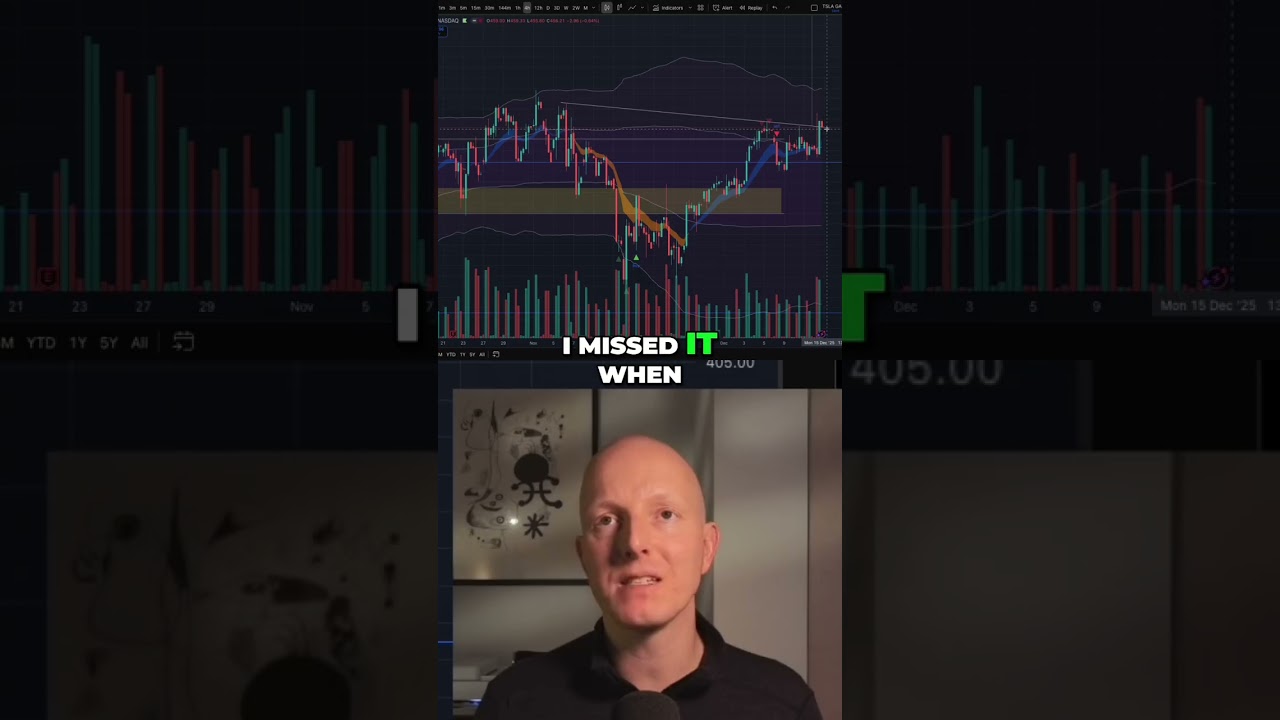 Tesla Stock: Cup & Handle Breakout Strategy for 2024 