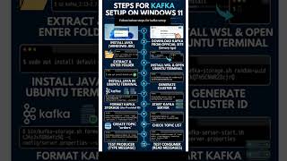 Kafka Setup on Windows 11 in 12 Steps 🚀 (2026) | Apache Kafka Beginner Guide #Shorts