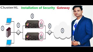 How To Install Security Gateway to form Check Point ClusterXL High Availability Environment