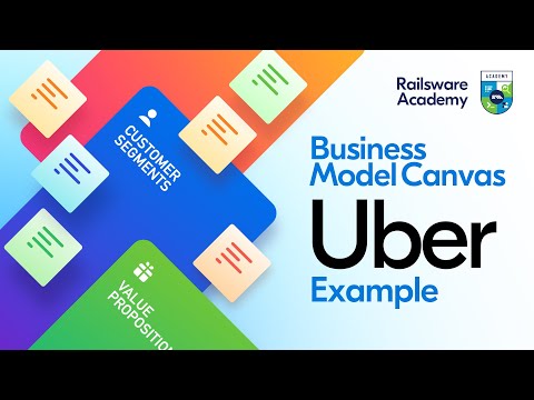 Business Model Canvas Tutorial - Uber Business Model 🚘