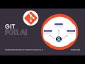 Version Control for AI Projects in 5 Minutes | #git for #ml