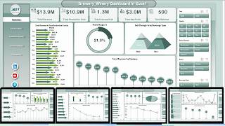 Brewery & Winery Dashboard in Excel