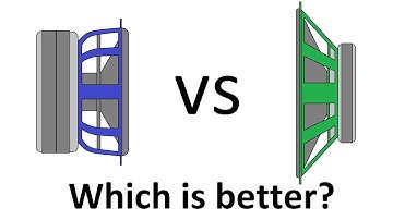 Choosing the right Subwoofer