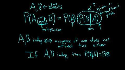 Introduction to the Multiplication Rule for Probability