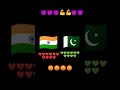 short vido ☠️ like and subscribe # india and# pakistan _#❤️❤️❤️,#_💚💚💚