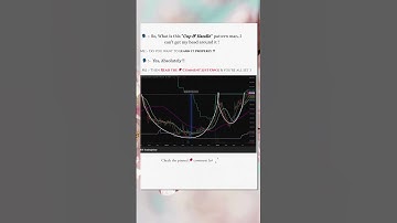 Cup & Handle Pattern - Explained to Perfection !