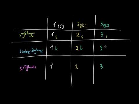 მოვლენათა თანაკვეთის ალბათობა