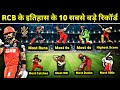 IPL 2020 - Top 10 Biggest Records of RCB | RCB All Time Records | Royal Challengers Bangalore