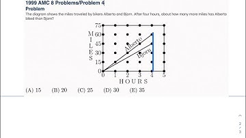 1999 AMC 8 Problem 4