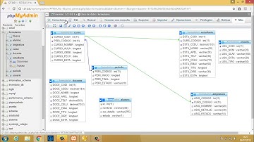 como realizar vista con navicat con base de datos phpmyadmin