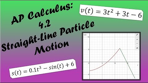 AP Calculus AB/BC Lesson 4.2