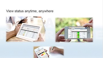 Maximize and Mobilize Avaya CMS with Better Web Based Reporting