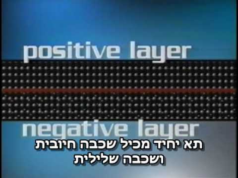 וִידֵאוֹ: 3 דרכים ליצירת שם משתמש ייחודי