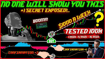 I Finally Found The Best Trading Indicator Strategy For Scalping & DayTrading that WORKS