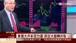 韋國慶-1012 大戶強力作多趨勢盤 台指期漲109點∣大勝先機∣三立財經台CH88