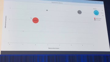 S/4 HANA Enterprise Management - ATP Release for Delivery
