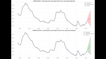 BE AWARE OF AUTOMATIC STABILISERS, THE FOCUS IN 2026 HAS TO BE JOBS, JOBS, JOBS #unemployment #gdp