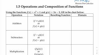 Operations and Composition of Functions part 1