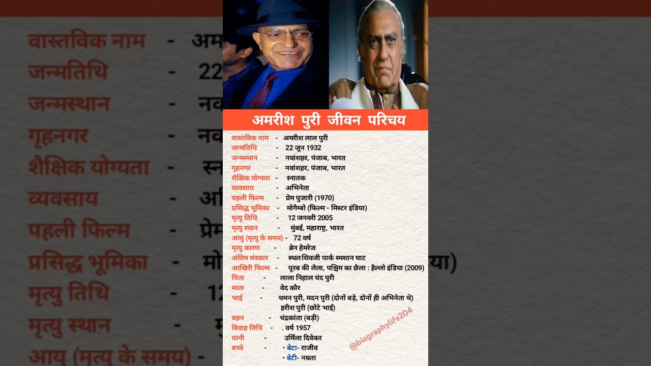 Amrish Puri ji ke biography||