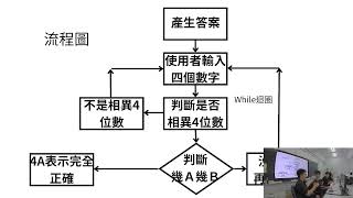 304 Python成發