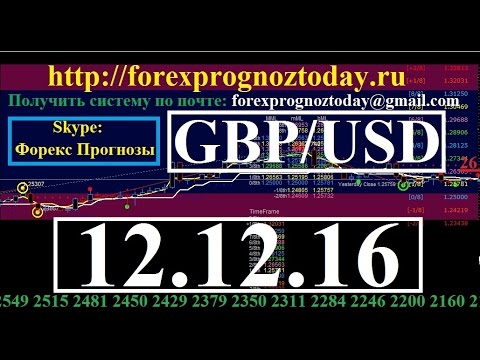 прогноз gbp usd на сегодня