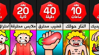 ماذا لو يسخن أي شيء تلمسه؟