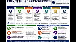 ACCA SBL Internal Control Roles and Responsibilities