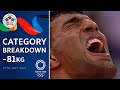 Category Breakdown -81 kg