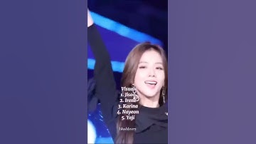 Ranking Big 3 Girl Groups Oldest Members in Different Categories (My Opinion)