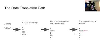 Leetcode 5: Longest Palindromic Substring Part1