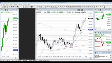 Ask Al Brooks: trading breakout pullbacks - Hold or exit?