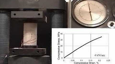 Compression testing of concrete