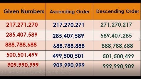 #BMC#Edu#Mathematics # Number Work