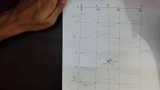 Structural Analysis & Design III: Problem 2 Influence Line Drawing for Indeterminate Beam