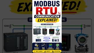 Modbus RTU Communication Explained — Frame Structure, CRC & Master-Slave || RS485