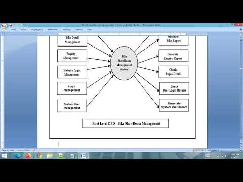 Project Report - Bike Showroom Management System || Python Django