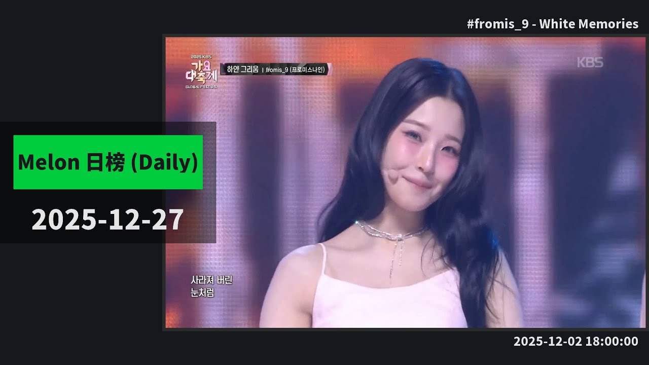 聖誕節過眾神歸位，多首歌全面回榜！米斯終於衝進TOP10！TWS一次衝20名新高！HWASA日冠穩如泰山！[ Melon 日榜 EP308 ]