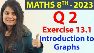 Q 2 - Ex 13.1 - Introduction to Graphs - Chapter 13 - NCERT Maths Class 8th, New Syllabus 2023 CBSE