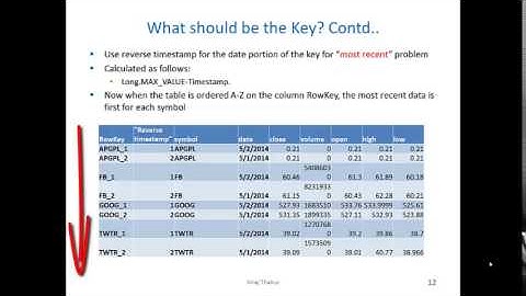 CSCI-E63, 2014 HBase is a real-time column oriented database