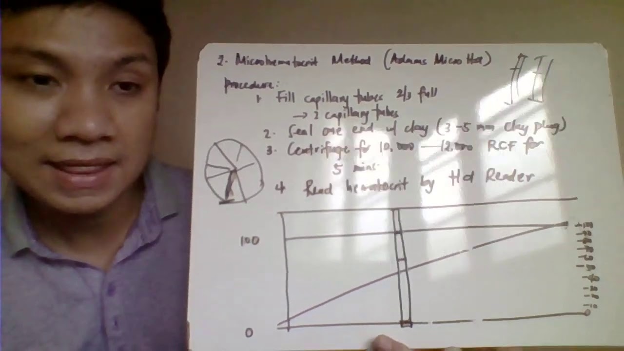 HEMATOCRIT DETERMINATION LAB DISCUSSION 