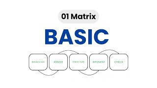 [Java] 01 Matrix - Leetcode 542 -- Illustrated! | Pattern Mastery