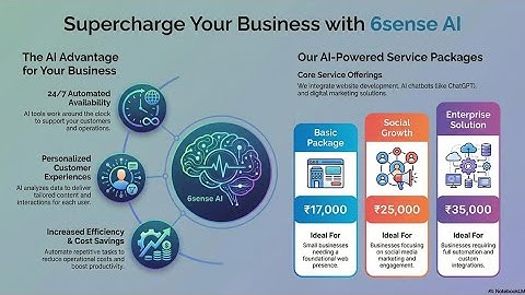 6sense AI Solutions 🚀 | Smart Automation, AI Chatbot & Business Growth System