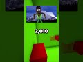 Kanye West Threatened South Park in a Rap Song...