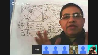 Basic Astrology Chapter - 8 - Umang Taneja