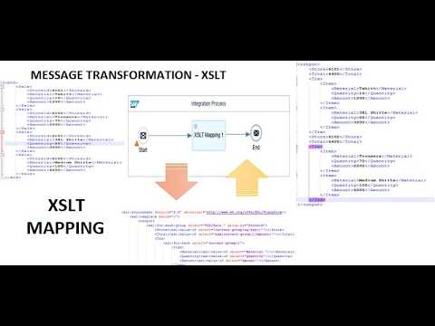 SAP CPI iFlow – Module 004-01 - Message Transformation - XSLT - PART 1 ...