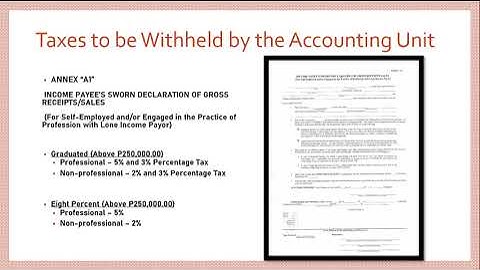 HOW TO REGISTER TO BIR ?