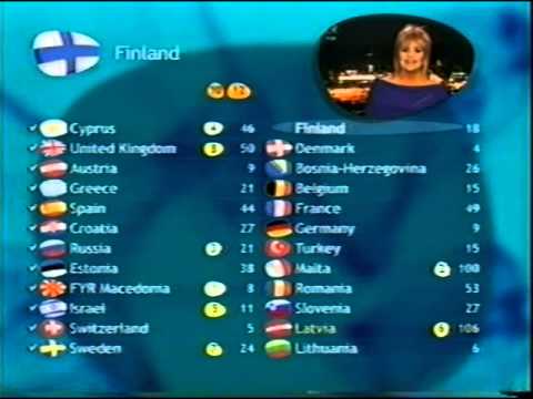 BBC - Eurovision 2002 final - full voting & winning Latvia