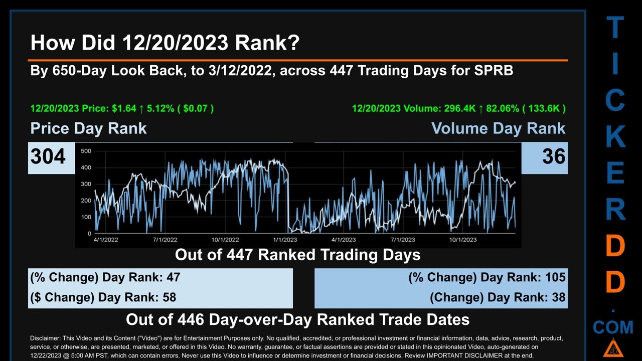 SPRB News along with Price and Volume Analysis SPRB Stock Analysis $SPRB Latest News TickerDD SPRB P
