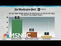 Advocates For Fair Senate Impeachment Trial Press Collins, Others | Rachel Maddow | MSNBC