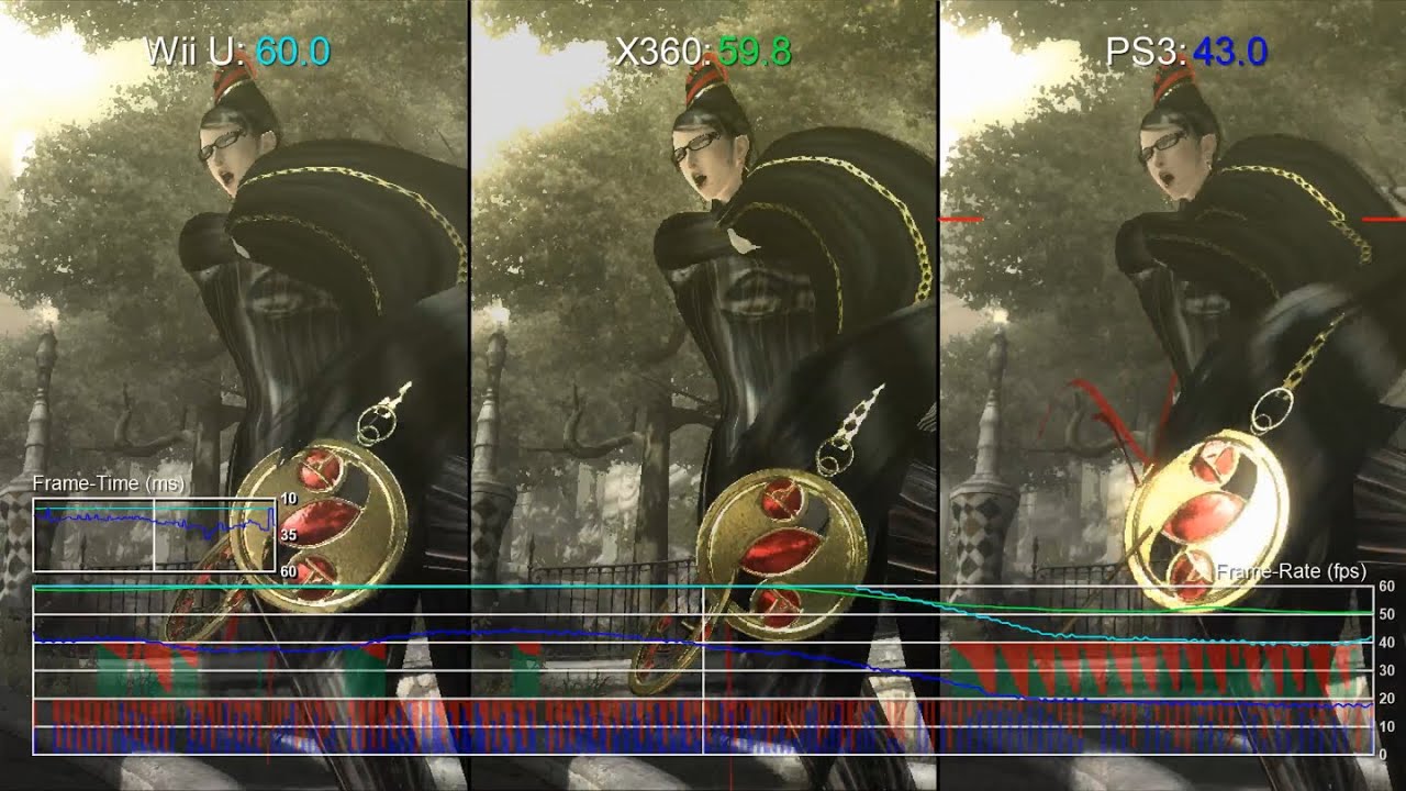 Bayonetta 1 Wii U Vs Xbox 360 Vs Ps3 Frame Rate Test Youtube